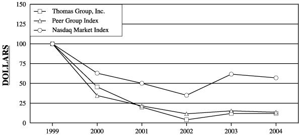 (PERFORMANCE GRAPH)